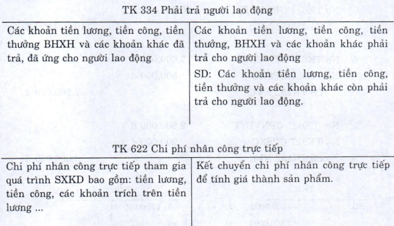 Kế toán quá trình sản xuất kinh doanh