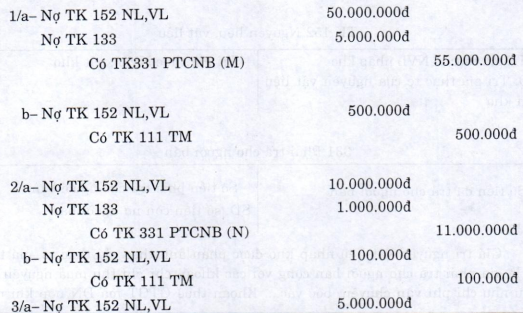 Kế toán quá trình sản xuất kinh doanh