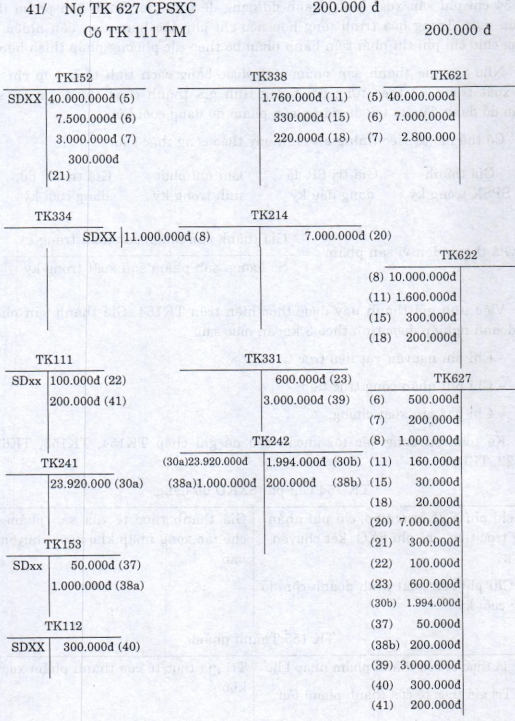 Kế toán chi phí sản xuất