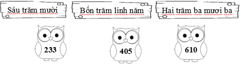 Đề thi học kì 2 lớp 2 môn Toán năm 2020 - 2021