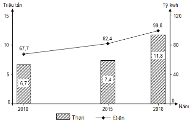 Đề thi thử THPT Quốc gia 2021