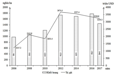 Đề thi thử THPT Quốc gia 2021