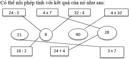 Giải bài tập trang 10, 11 SGK Toán 3: Ôn tập các bảng chia