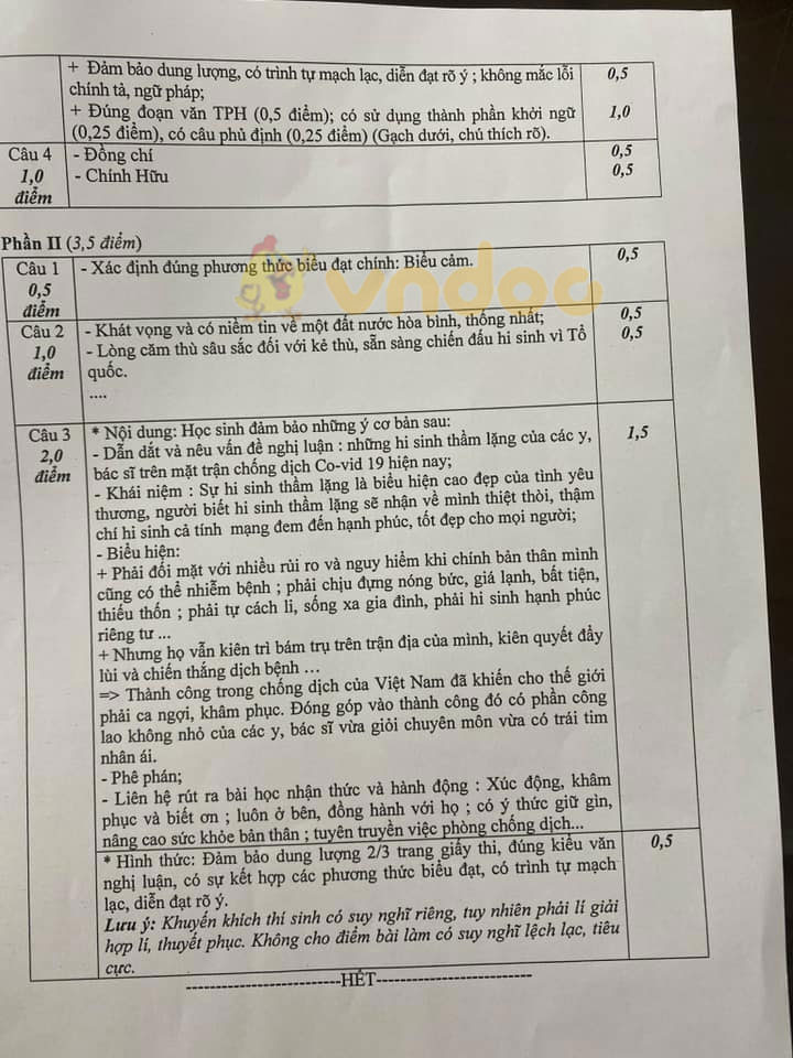 Đề thi học kì 2 lớp 9 môn Văn Phòng GD&ĐT huyện Đông Anh năm 2020 - 2021