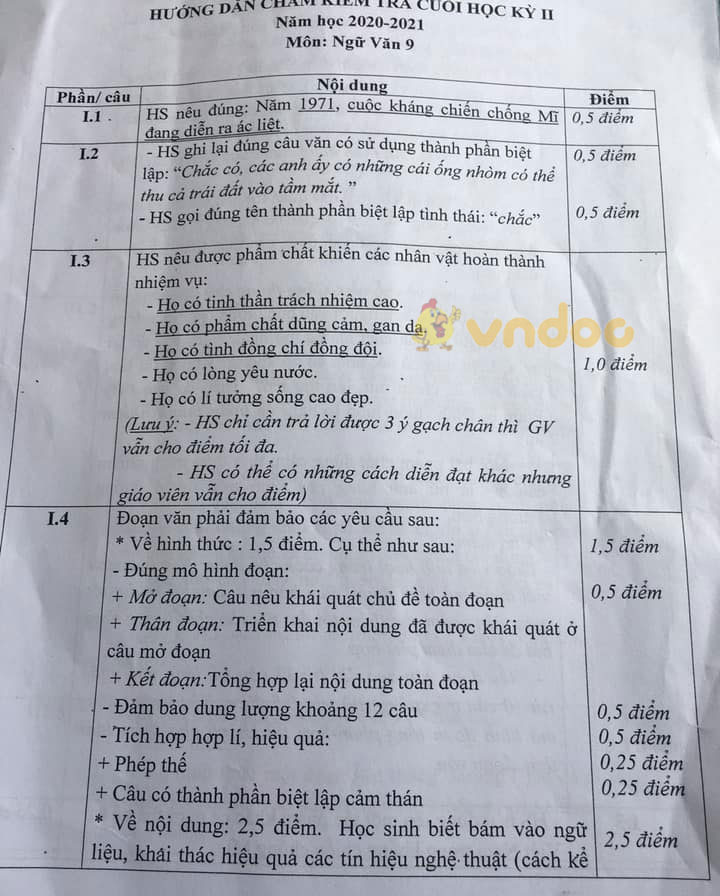 Đề thi học kì 2 lớp 9 môn Văn Phòng GD&ĐT Mê Linh năm 2020 - 2021