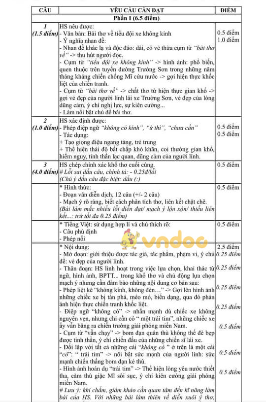 Đề thi học kì 2 lớp 9 môn Văn Phòng GD&ĐT Quận Ba Đình năm 2020 - 2021