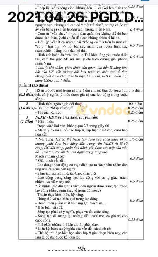 Đề thi học kì 2 lớp 9 môn Văn Phòng GD&ĐT Quận Ba Đình năm 2020 - 2021