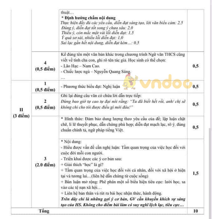 Đề thi học kì 2 lớp 9 môn Văn Phòng GD&ĐT Quận Hai Bà Trưng năm 2020 - 2021