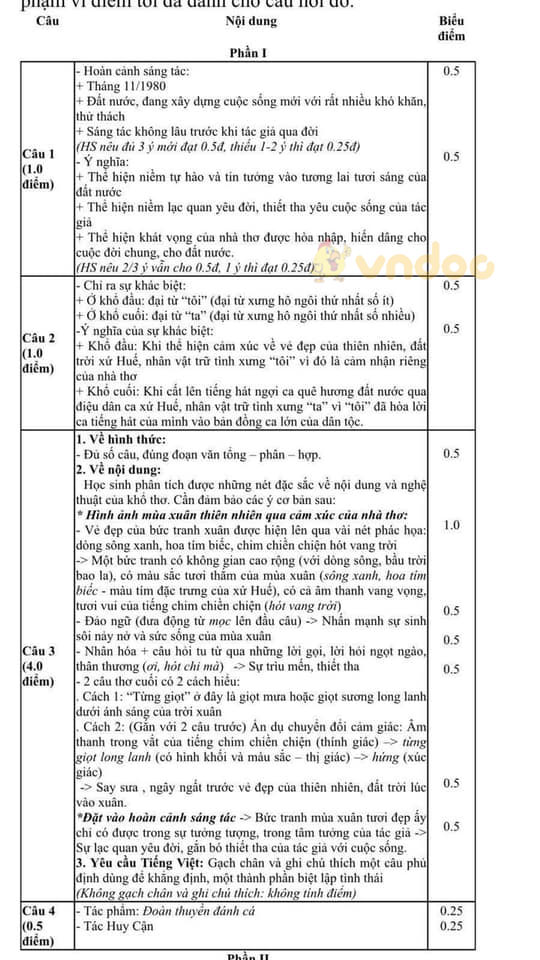 Đề thi học kì 2 lớp 9 môn Văn Phòng GD&ĐT Quận Hoàn Kiếm năm 2020 - 2021