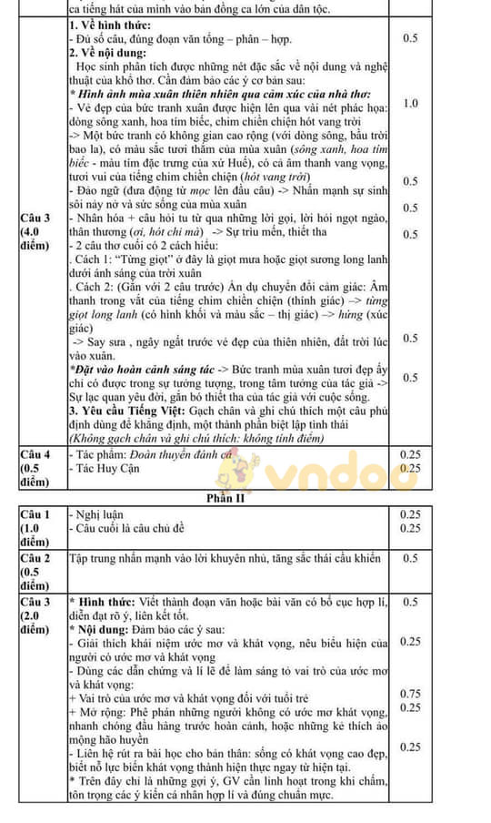 Đề thi học kì 2 lớp 9 môn Văn Phòng GD&ĐT Quận Hoàn Kiếm năm 2020 - 2021