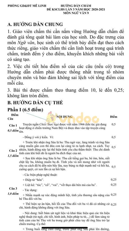 Đề thi thử vào lớp 10 môn Ngữ văn phòng GD&ĐT Mê Linh năm 2020 - 2021 (lần 3)