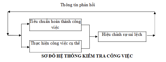 Bản chi tiết công việc