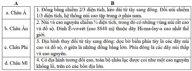 Đề thi học kì 2 lớp 5 môn Địa lý có đáp án