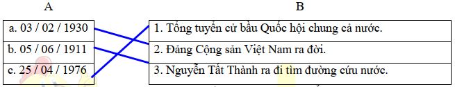 Đề thi học kì 2 lớp 5 môn Lịch sử - Địa lý