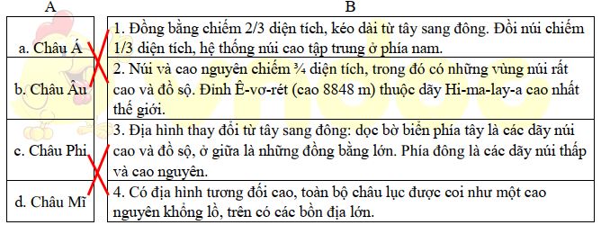 Đề thi học kì 2 lớp 5 môn Lịch sử - Địa lý trường Tiểu học Trần Quốc Toản năm học 2020 – 2021