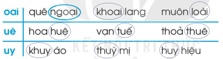 Giải VBT Tiếng Việt 1 trang 67 Bài 77: oai uê uy