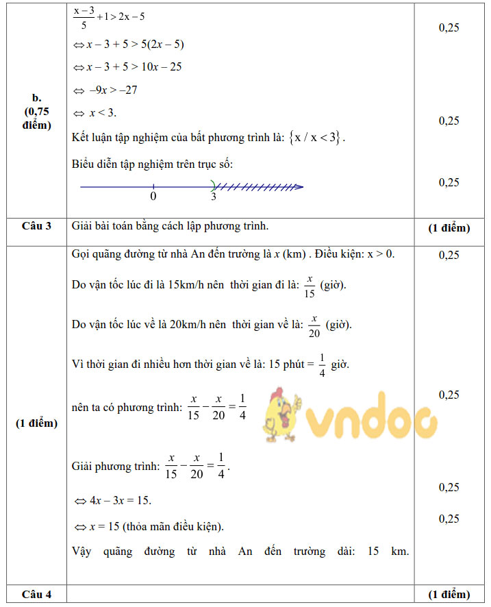 Đề thi học kì 2 Toán 8 Phòng GD&ĐT huyện Long Thành năm 2020 - 2021