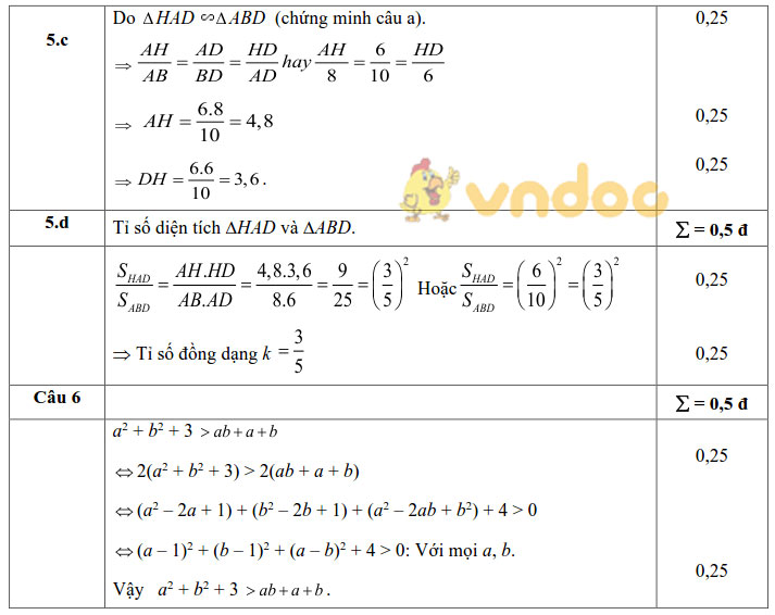 Đề thi học kì 2 Toán 8 Phòng GD&ĐT huyện Long Thành năm 2020 - 2021