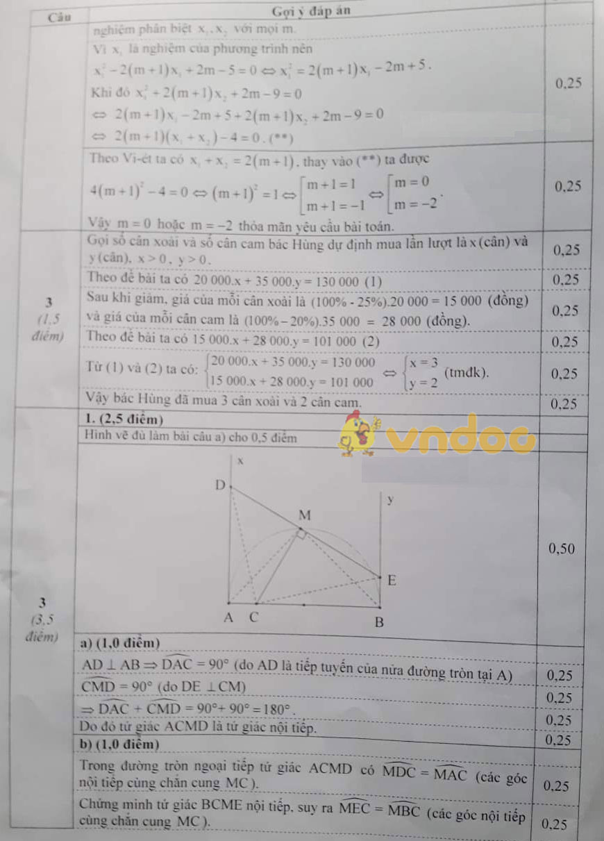 Đề thi thử vào lớp 10 môn Toán Sở GD&ĐT Ninh Bình năm 2021 - 2022 (lần 2)