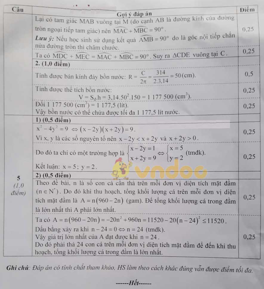 Đề thi thử vào lớp 10 môn Toán Sở GD&ĐT Ninh Bình năm 2021 - 2022 (lần 2)