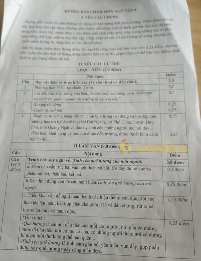 Đề thi thử vào lớp 10 môn Ngữ văn Phòng GD&ĐT Diễn Châu năm 2021 - 2022
