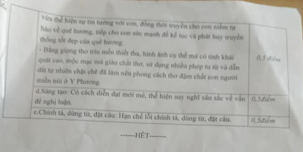 Đề thi thử vào lớp 10 môn Ngữ văn Phòng GD&ĐT Diễn Châu năm 2021 - 2022