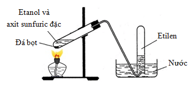 Điều chế khí etilen