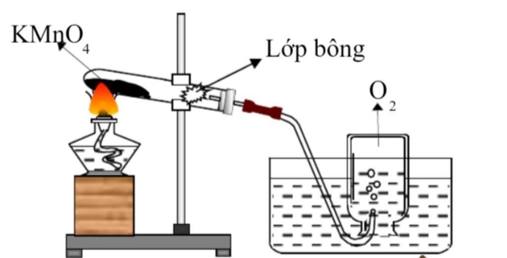 Điều chế khí oxi trong phòng thí nghiệm