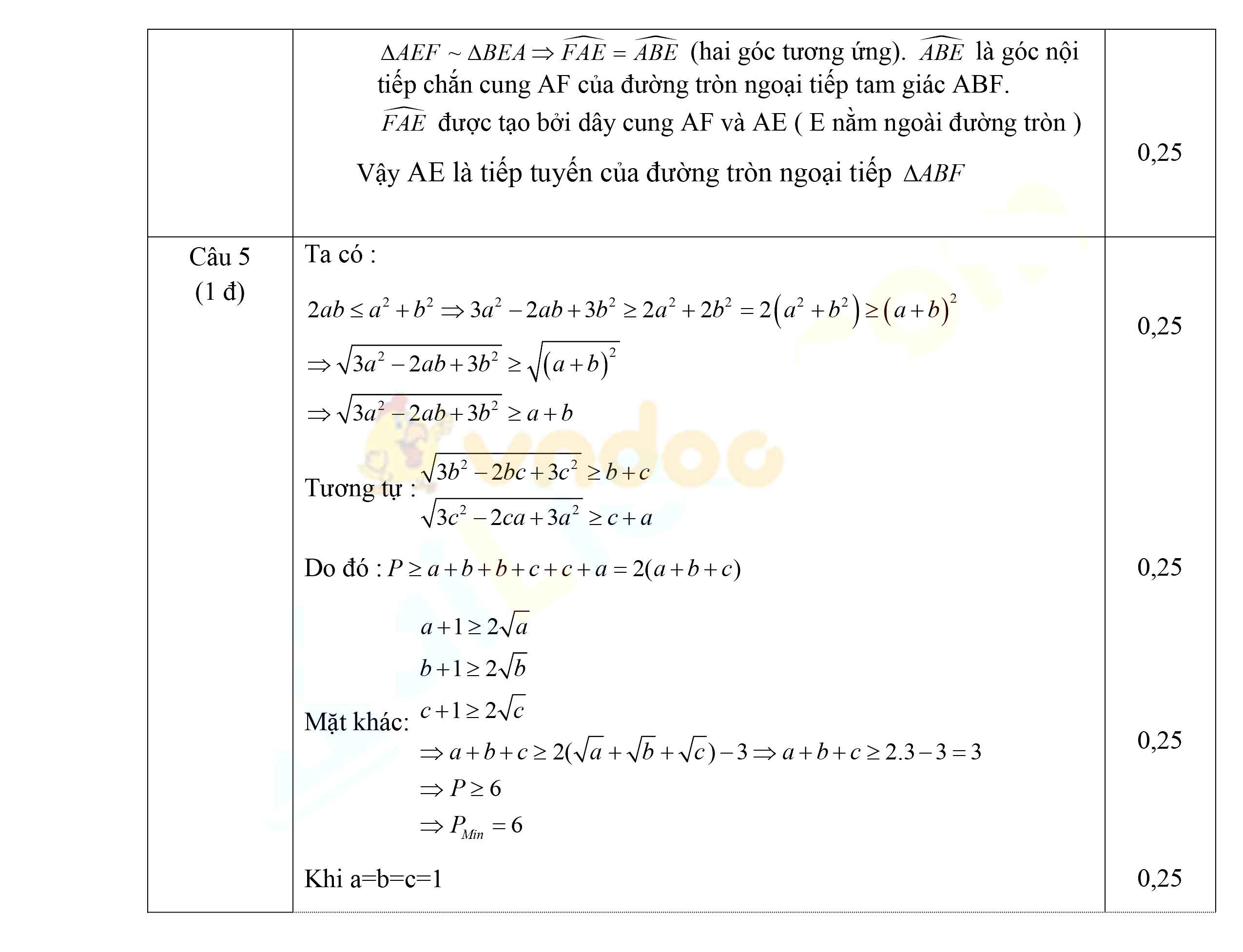 Đề thi thử vào lớp 10 môn Toán phòng GD&ĐT Can Lộc, Hà Tĩnh năm 2021 - 2022