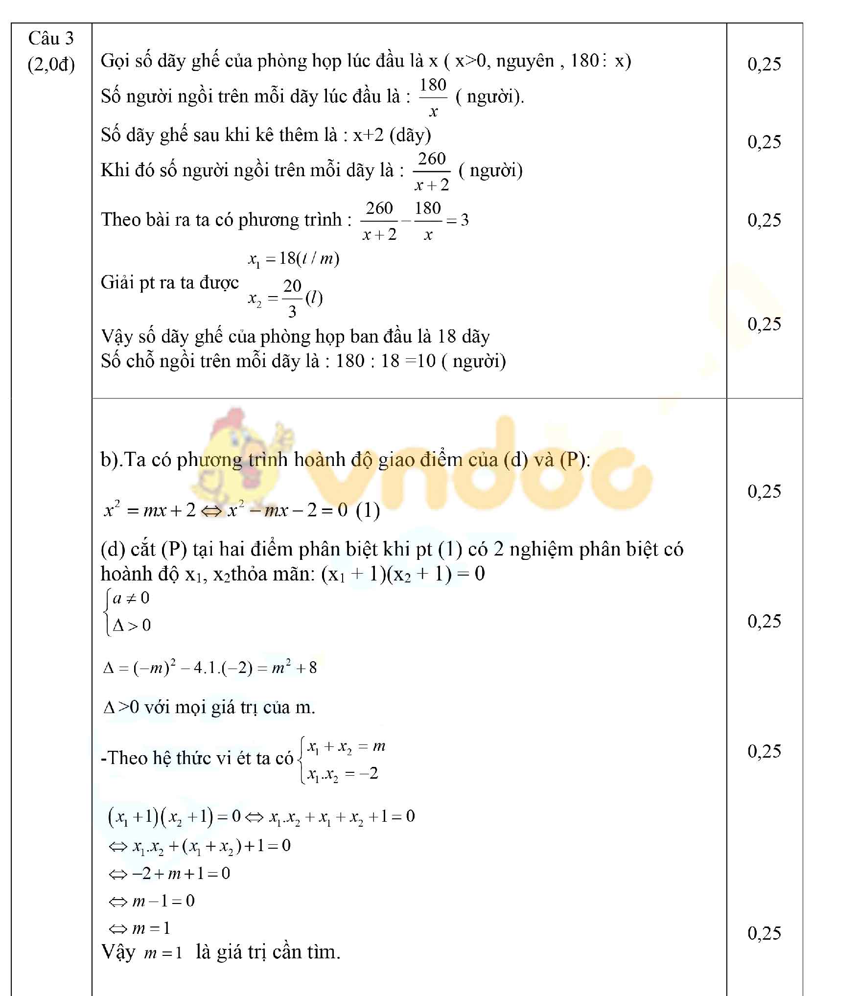Đề thi thử vào lớp 10 môn Toán phòng GD&ĐT Can Lộc, Hà Tĩnh năm 2021 - 2022