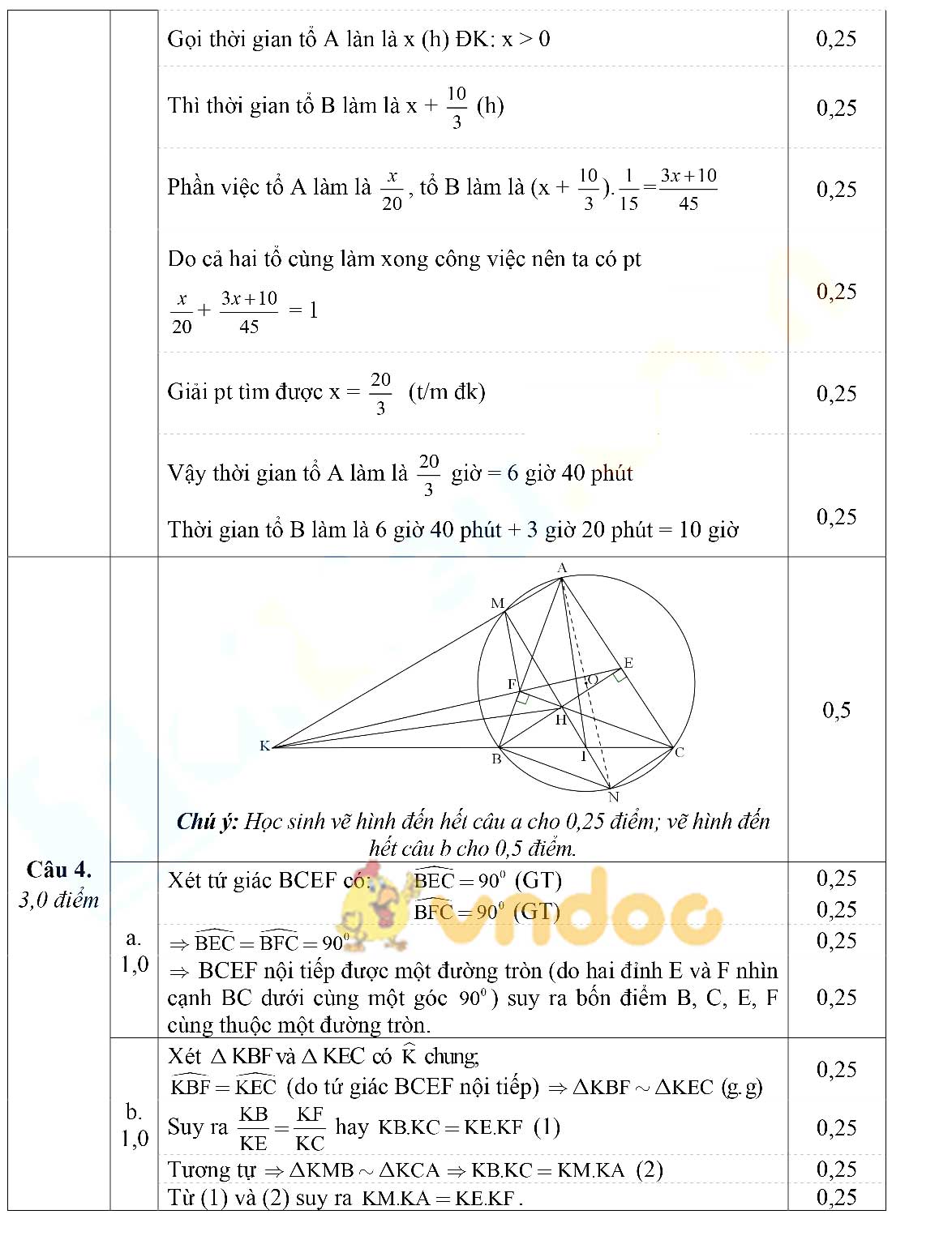 Đề thi thử vào lớp 10 môn Toán trường THCS Kim Liên, Nghệ An năm 2021 - 2022