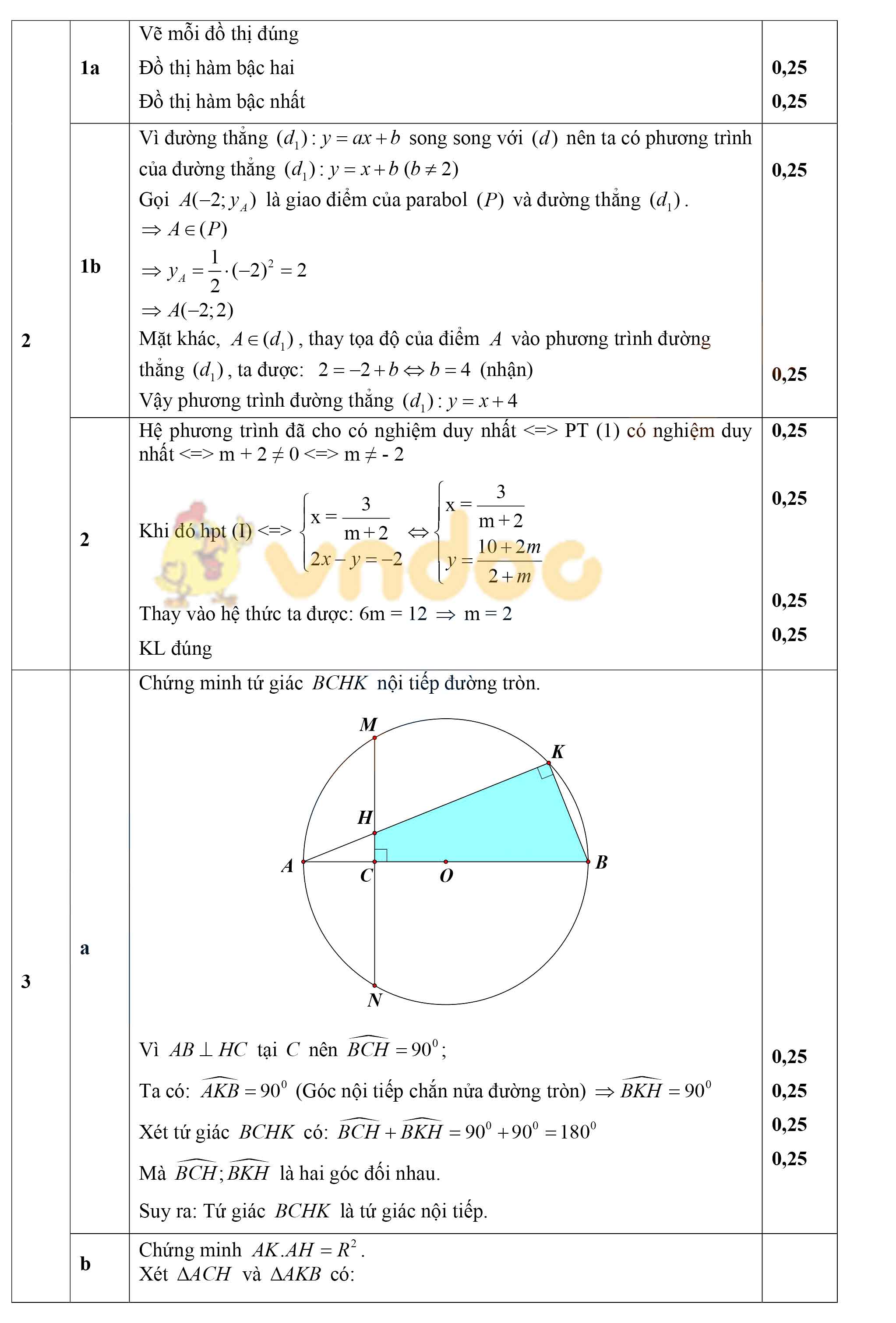 Đề thi thử vào lớp 10 môn Toán trường THCS Minh Phú, Phú Thọ năm 2021 - 2022