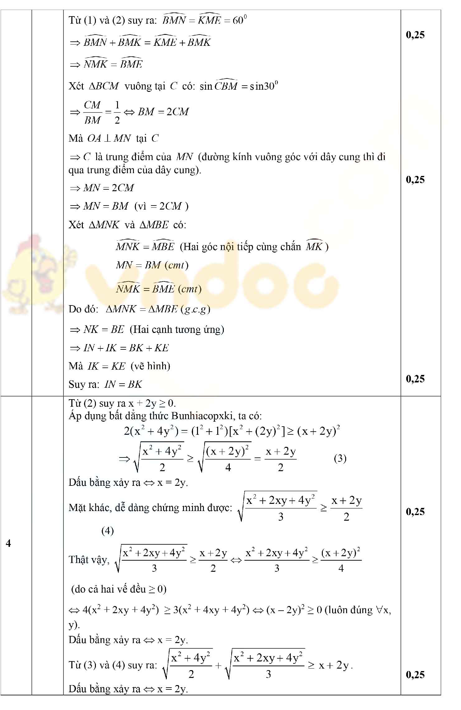 Đề thi thử vào lớp 10 môn Toán trường THCS Minh Phú, Phú Thọ năm 2021 - 2022