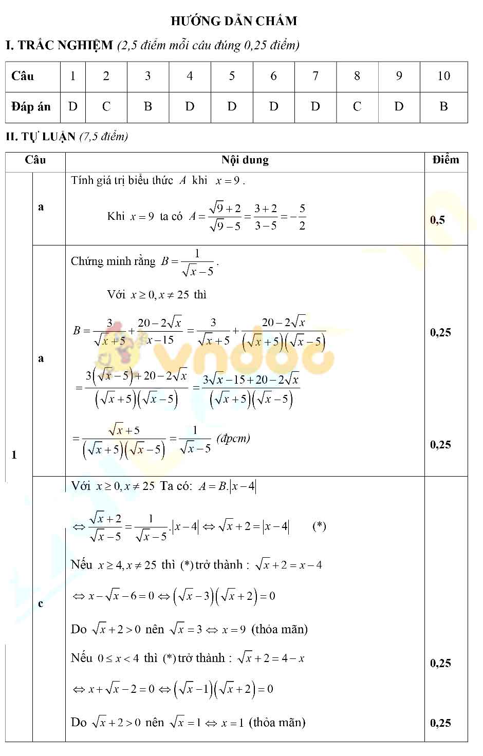 Đề thi thử vào lớp 10 môn Toán trường THCS Nghinh Xuyên, Phú Thọ năm 2021 - 2022