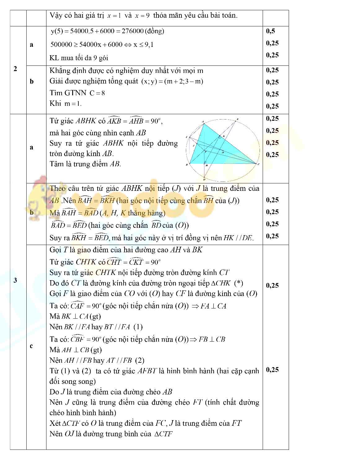 Đề thi thử vào lớp 10 môn Toán trường THCS Nghinh Xuyên, Phú Thọ năm 2021 - 2022