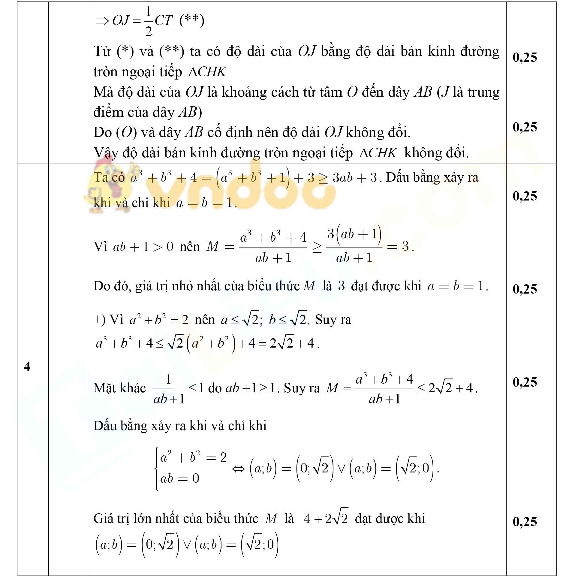 Đề thi thử vào lớp 10 môn Toán trường THCS Nghinh Xuyên, Phú Thọ năm 2021 - 2022