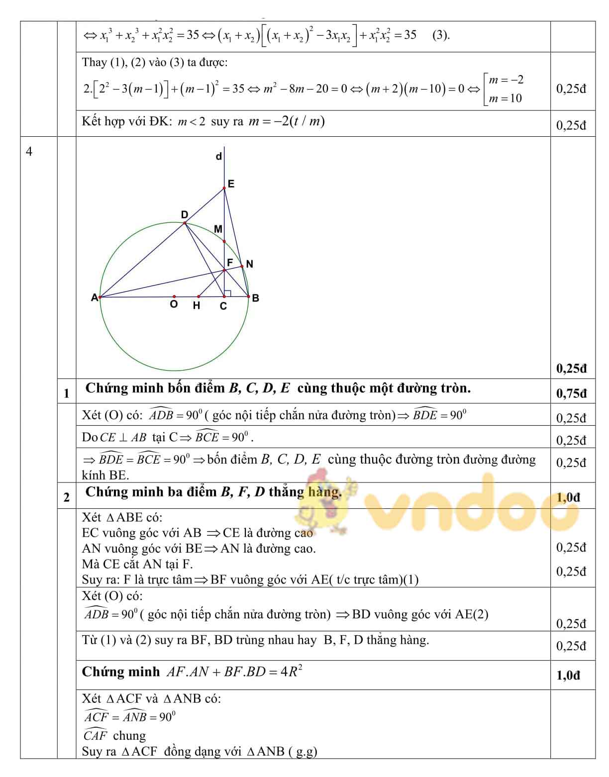 Đề thi thử vào lớp 10 môn Toán Phòng GD&ĐT Quận Long Biên năm 2021 - 2022