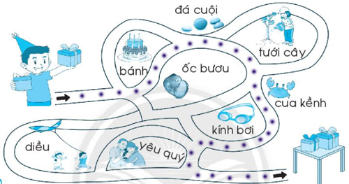Chủ đề 15: Sinh nhật