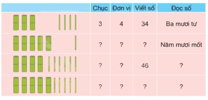 Bài 1 trang 6 Toán lớp 2 tập 1 SGK Kết nối tri thức với cuộc sống