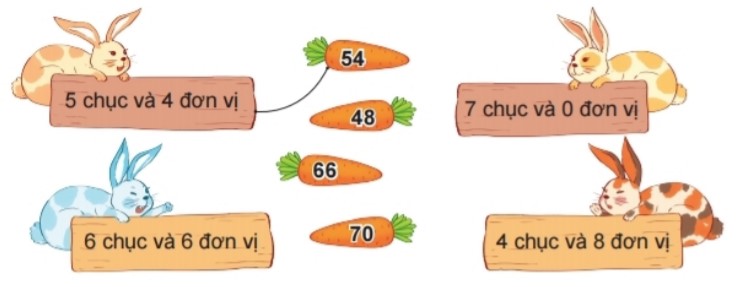 Bài 2 trang 6 Toán lớp 2 tập 1 SGK Kết nối tri thức với cuộc sống