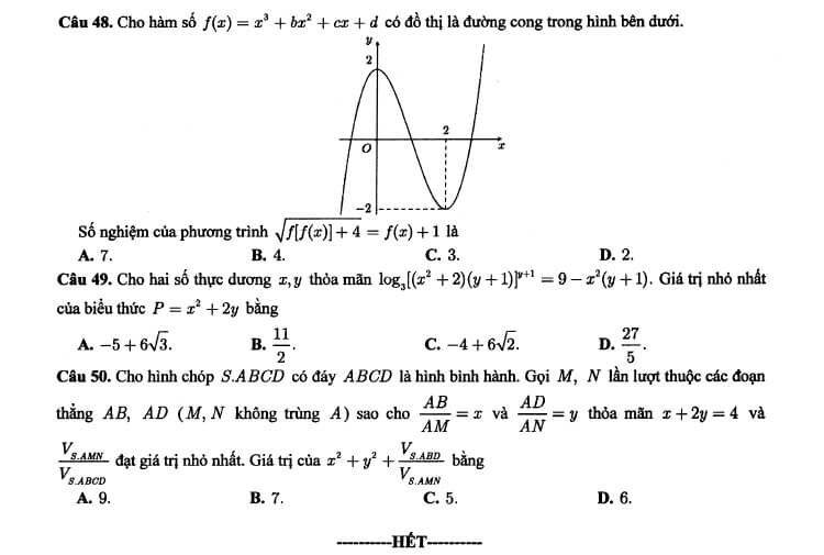 Đề thi thử THPT Quốc gia 2021 môn Toán