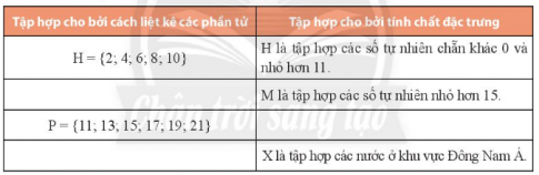 Giải Toán lớp 6 sách Chân trời sáng tạo
