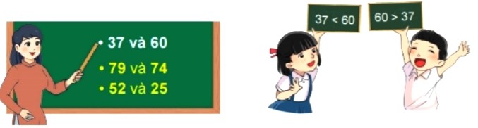 Bài 3 trang 8 Toán lớp 2 tập 1 SGK Chân trời sáng tạo