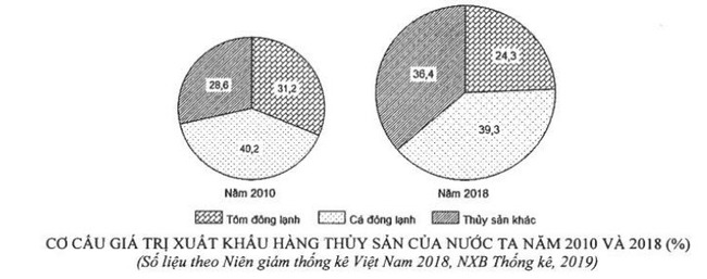 Đề thi thử THPT Quốc gia 2021 môn Địa