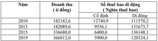 Đề thi thử THPT Quốc gia 2021 môn Địa