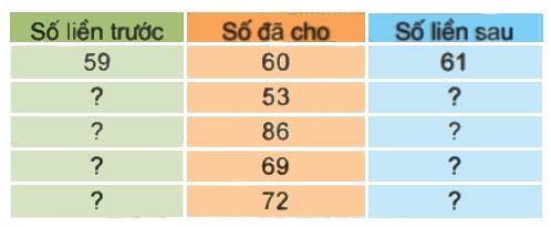 Bài 4 trang 12 Toán lớp 2 tập 1 SGK Kết nối tri thức với cuộc sống