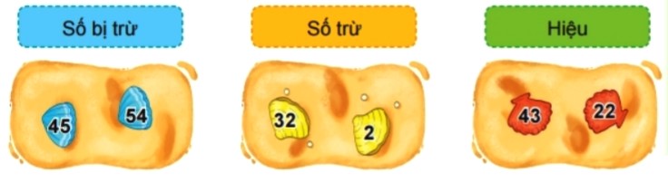 Bài 4 trang 15 Toán lớp 2 tập 1 SGK Kết nối tri thức với cuộc sống