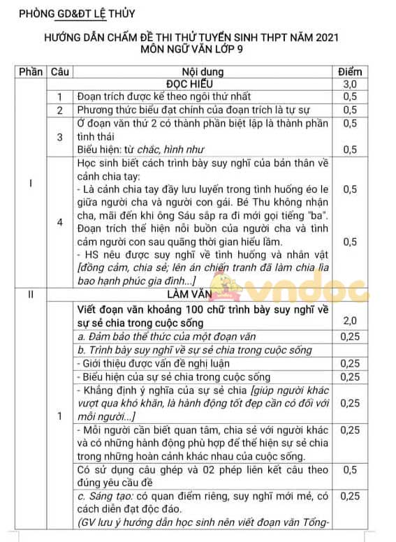 Đề thi thử vào lớp 10 môn Ngữ văn Phòng GDĐT huyện Lệ Thủy, Quảng Bình năm 2021 - 2022
