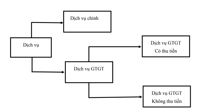 Chất lượng dịch vụ