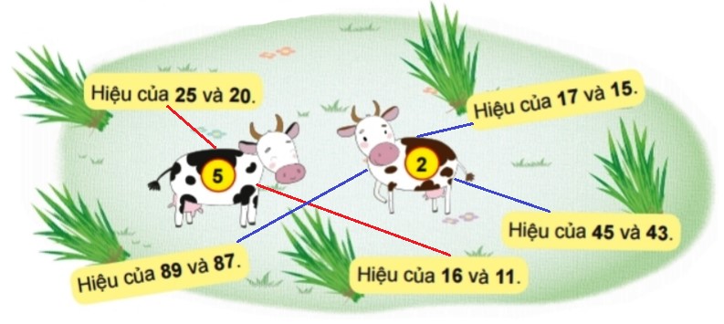 Bài 5 trang 18 Toán lớp 2 tập 1 SGK Chân trời sáng tạo